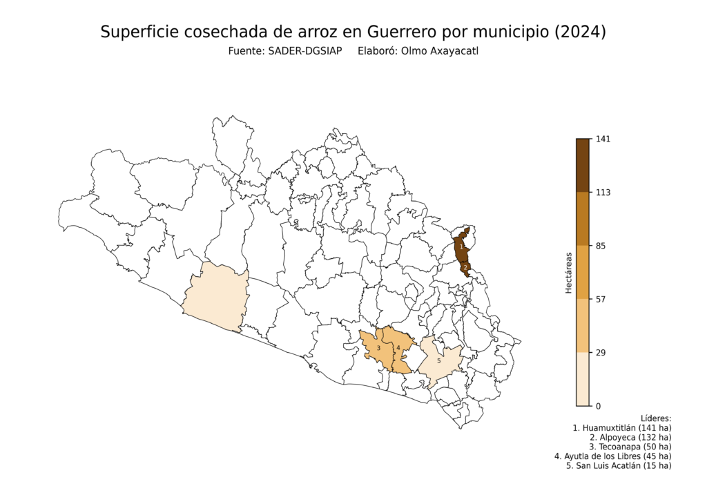 México Producción Agrícola Arroz Guerrero (superficie cosechada)