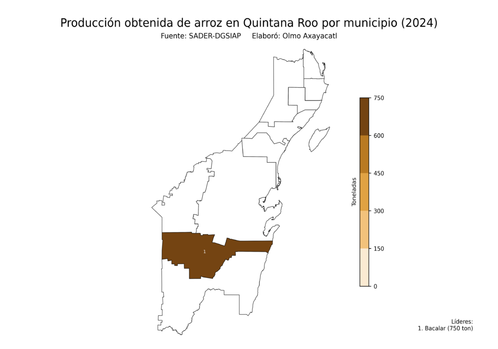 México Producción Agrícola Arroz Quintana Roo (producción obtenida)